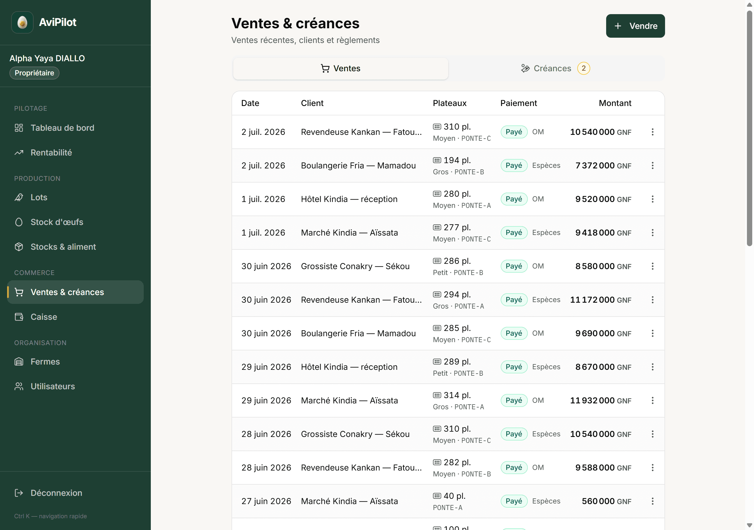 Écran Ventes & créances : ventes récentes par client, plateaux et montants en GNF